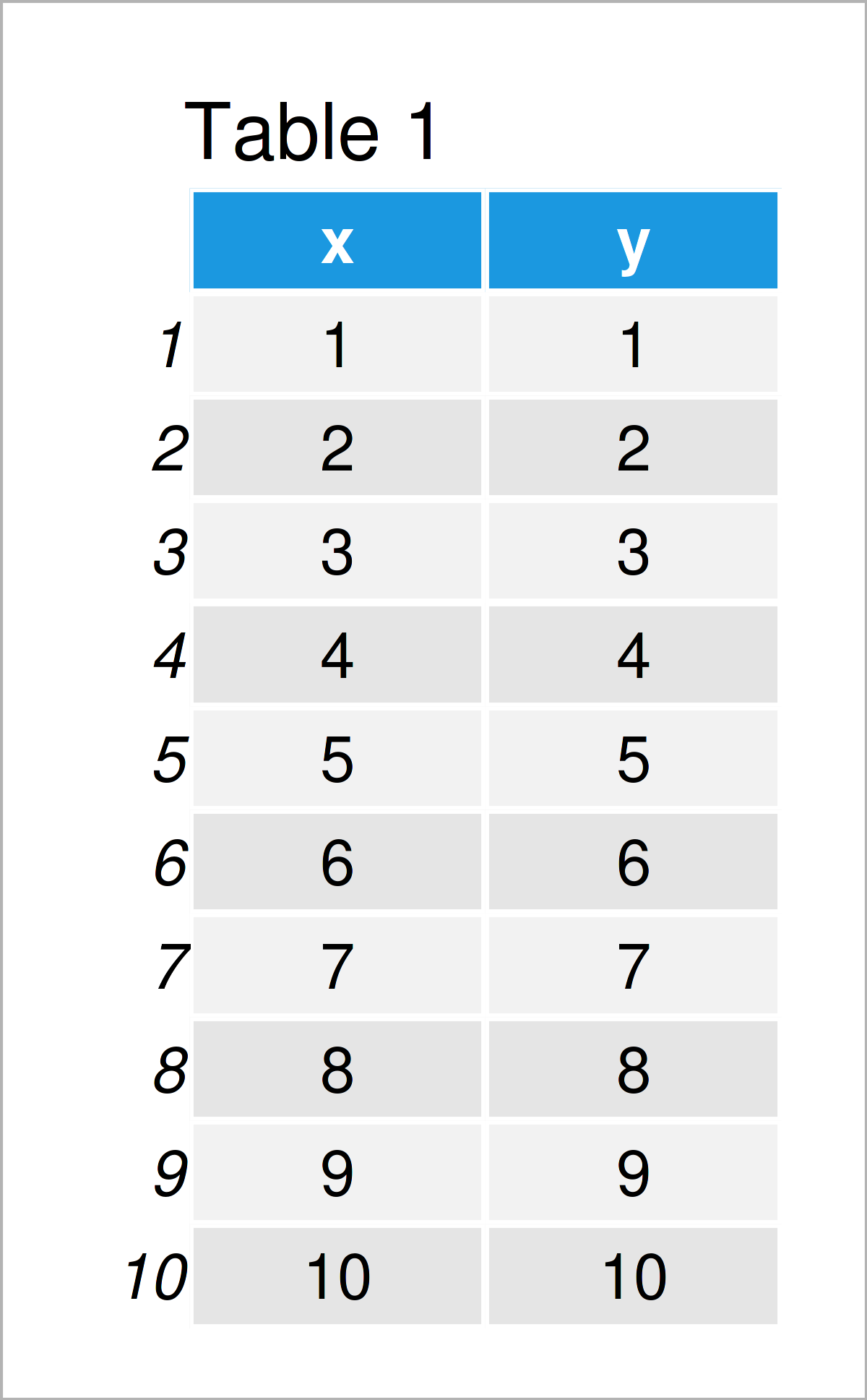 table 1 data frame draw ggplot2 different background colors region r