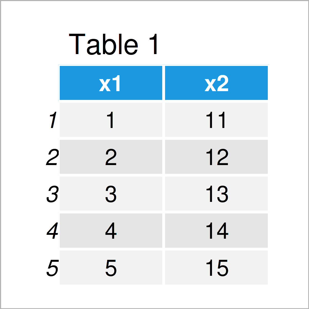 table 1 data frame multiply column data frame number r