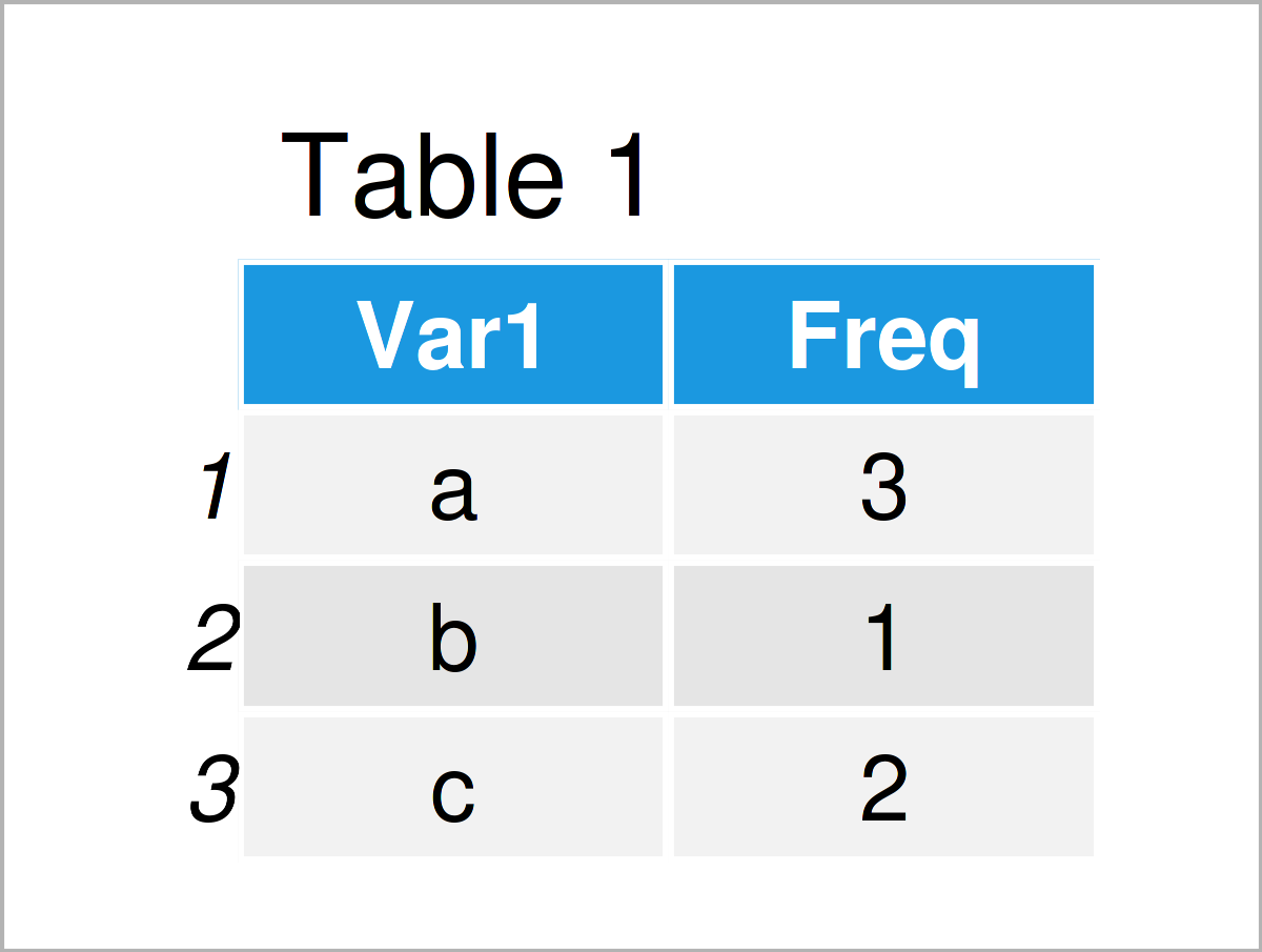 r table 1