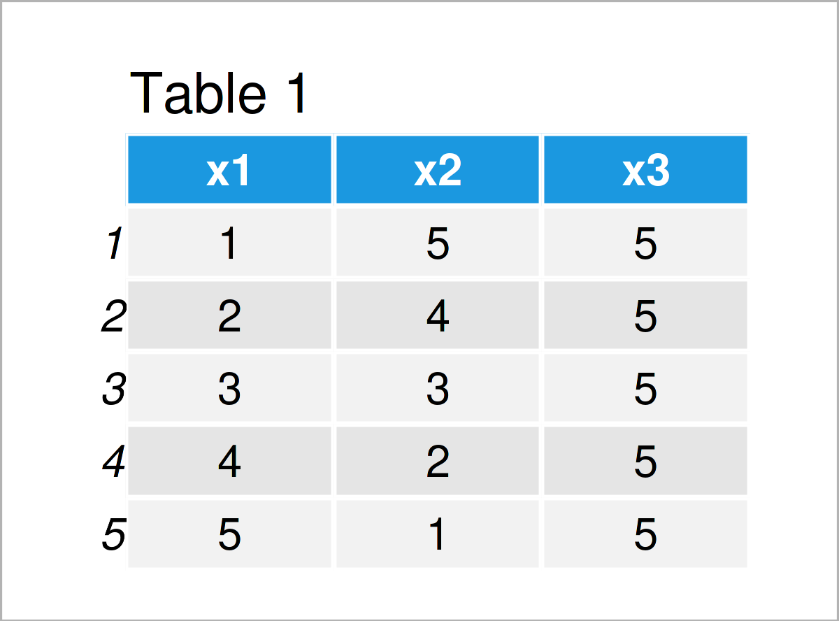 table 1 data frame replace entire data frame column r