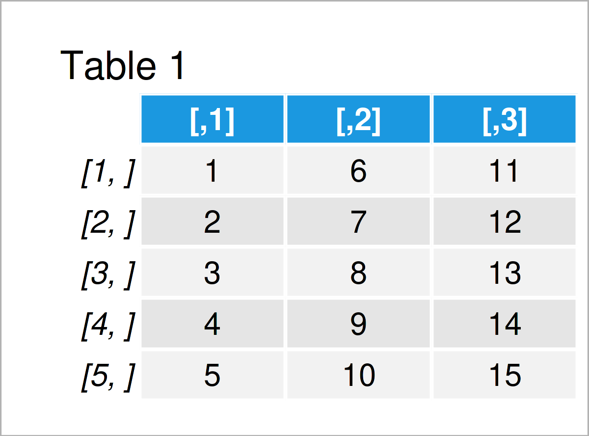 table 1 matrix create list matrices