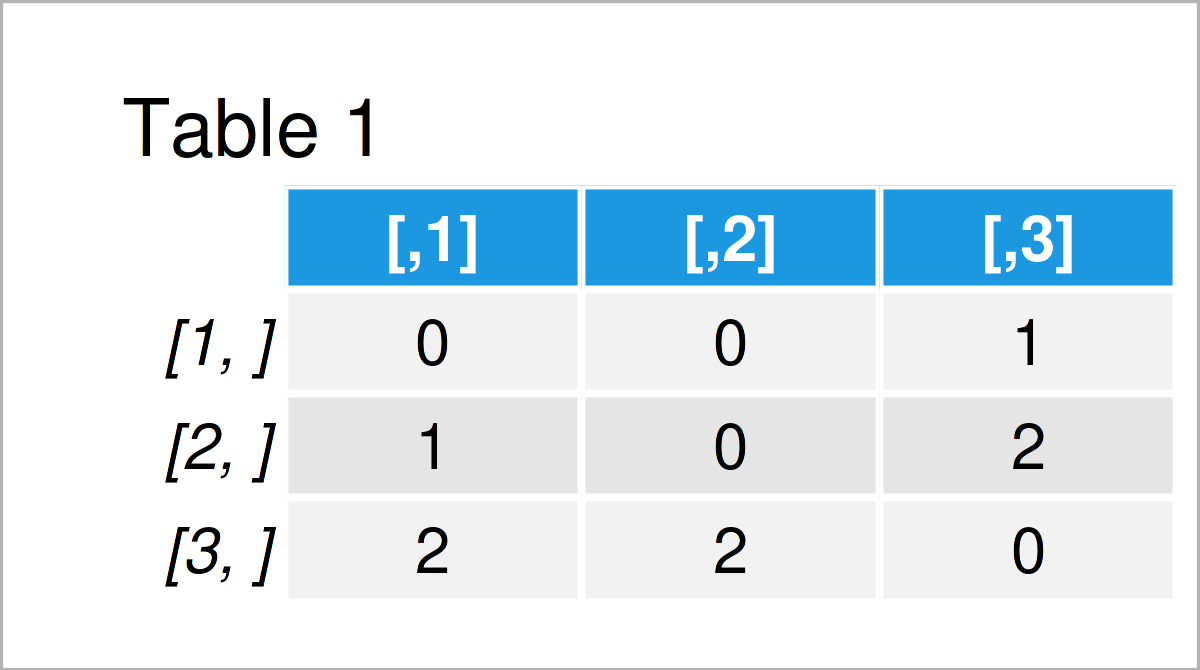 table 1 matrix find index positions non zero values matrix r