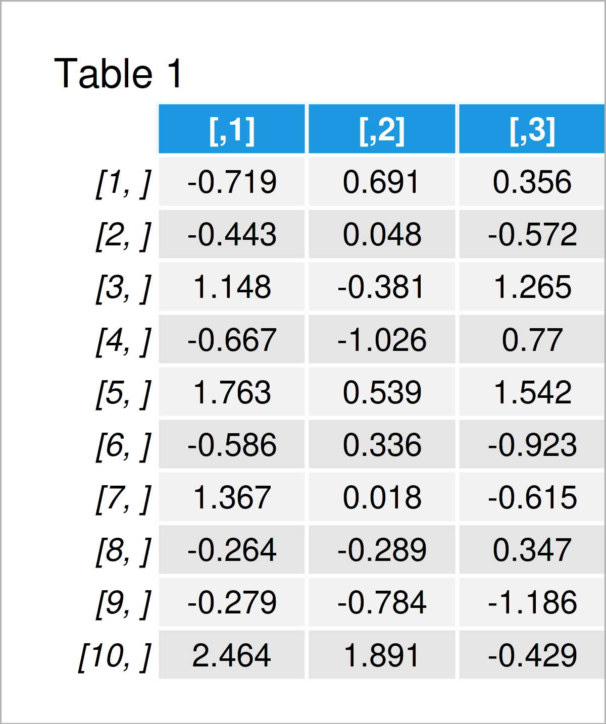 table 1 matrix generate matrix i i d normal random variables r