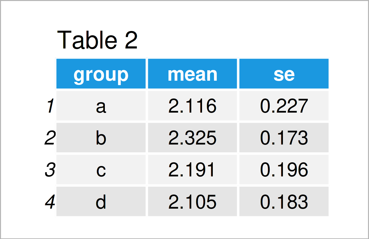 table 2 data frame add standard error bars barchart r