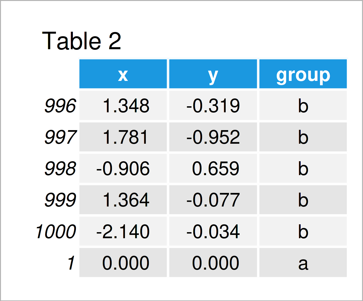 table 2 data frame change drawing order points ggplot2 r
