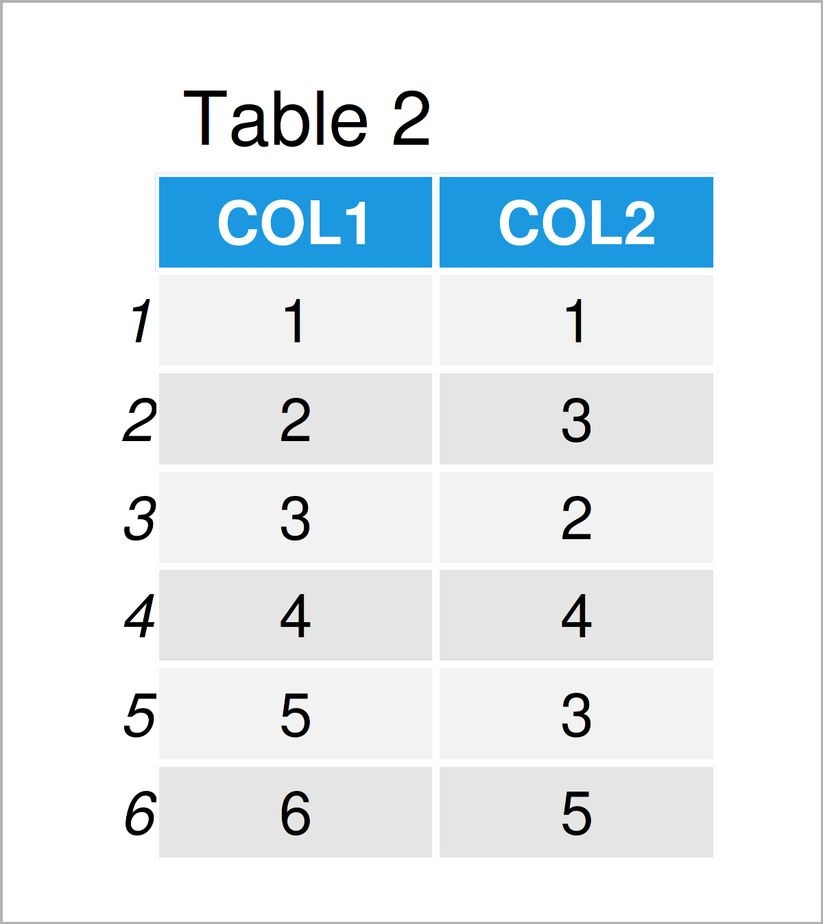 table 2 data frame change letter case column names r