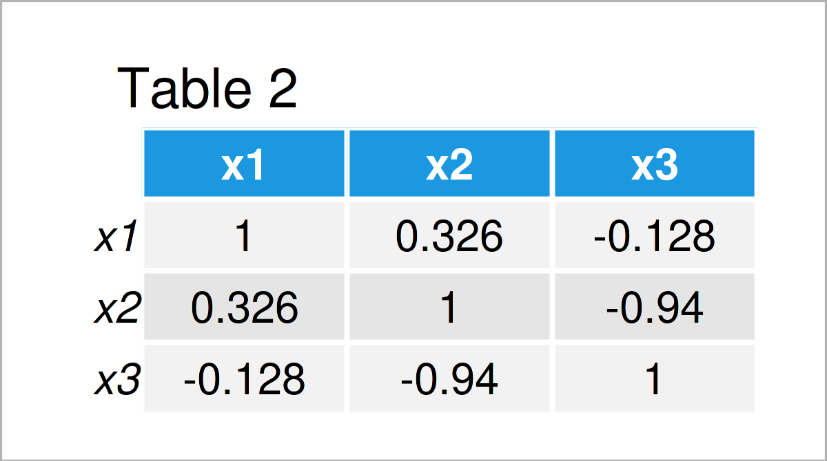 table 2 matrix generate multivariate random data r