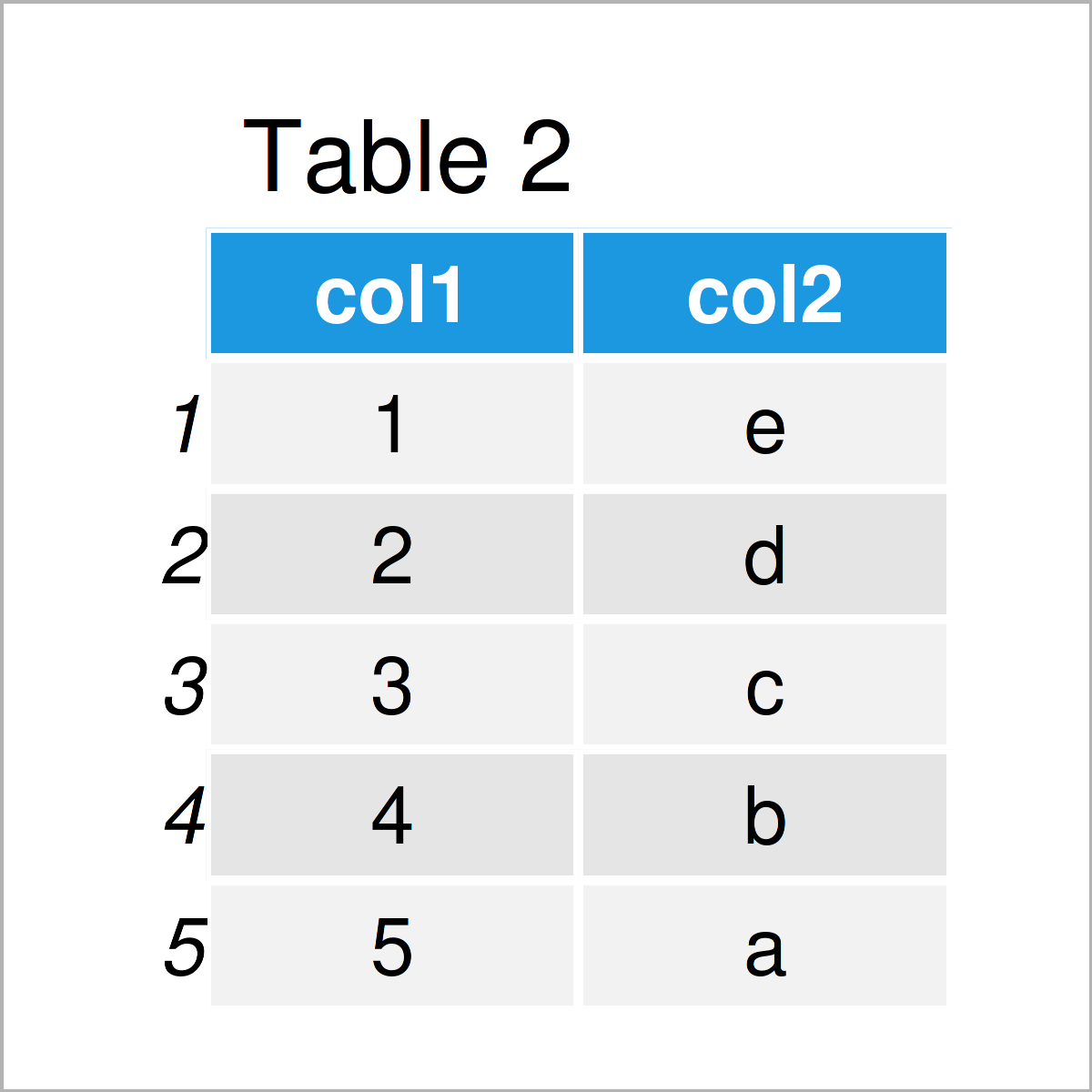 table 2 data frame select variable that contain particular string r