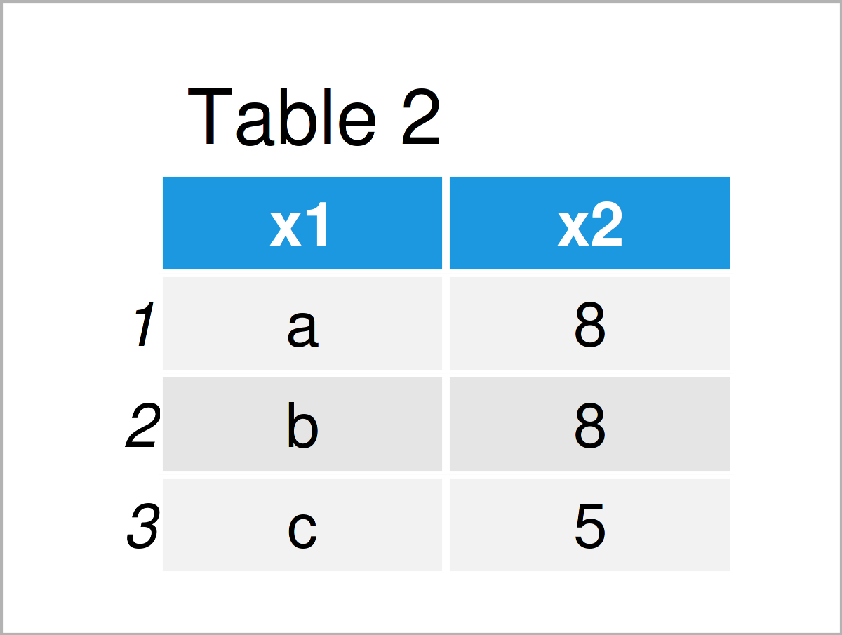 table 2 data frame sum duplicate rows