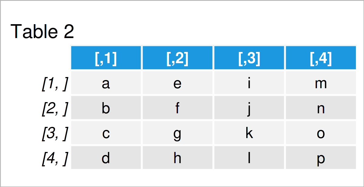 table 2 matrix create list matrices
