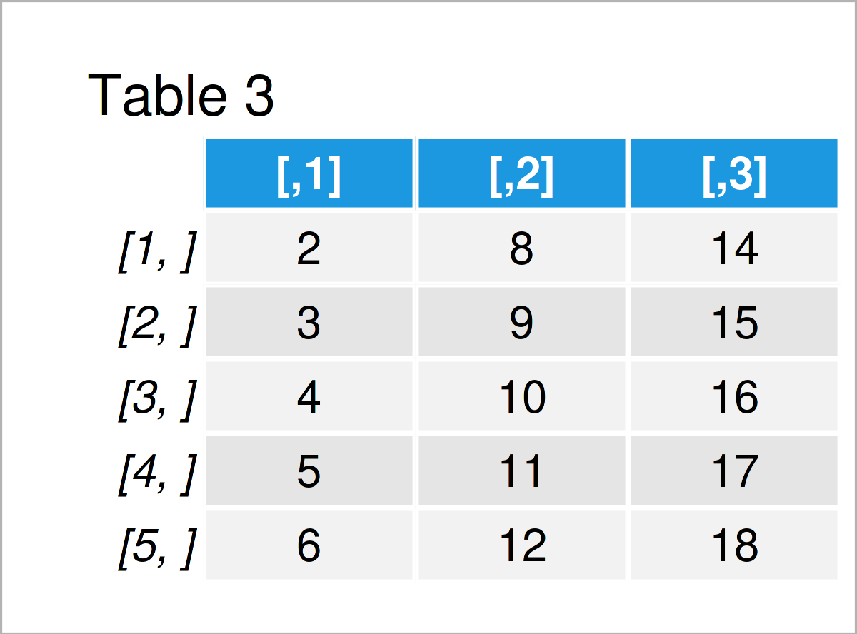 table 3 matrix subtract add vector from each row matrix r