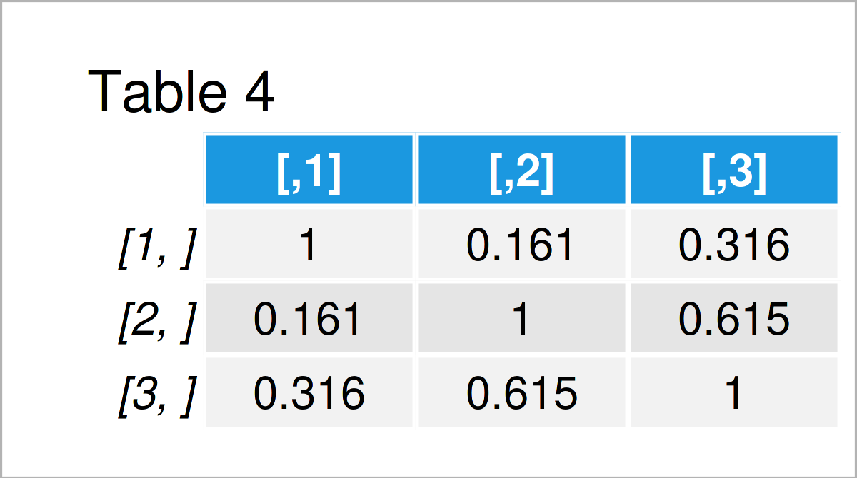 table 4 matrix generate multivariate random data r