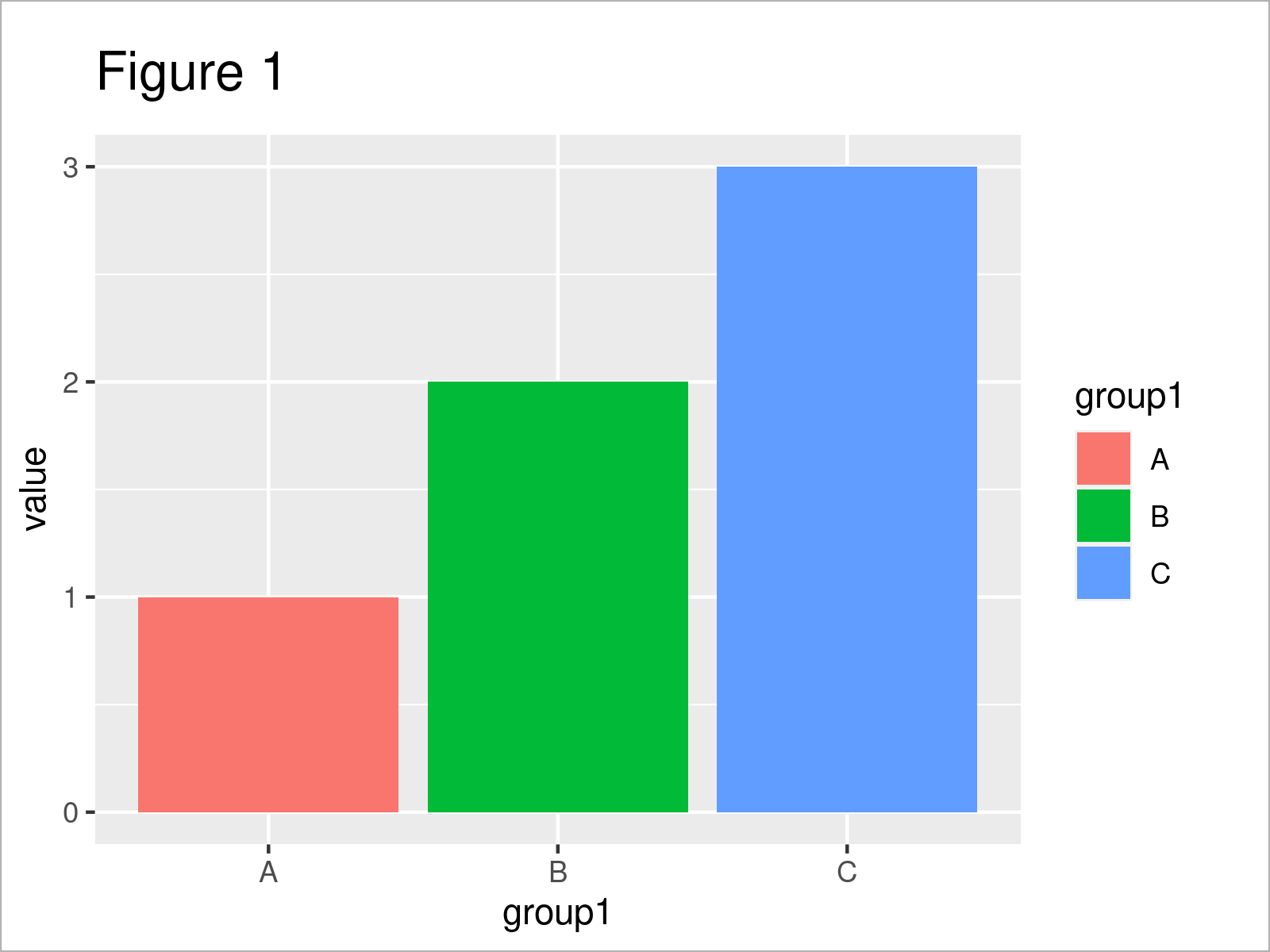 r graph figure 1 draw multiple ggplot2 plots consistent width r