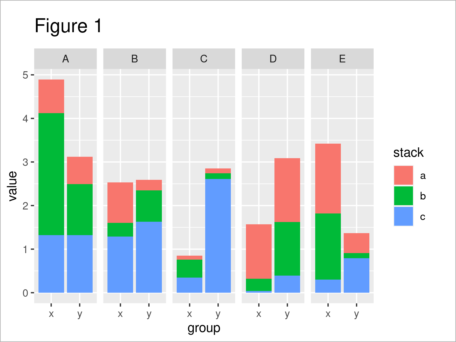 r graph figure 1 draw stacked bars within grouped barplot r