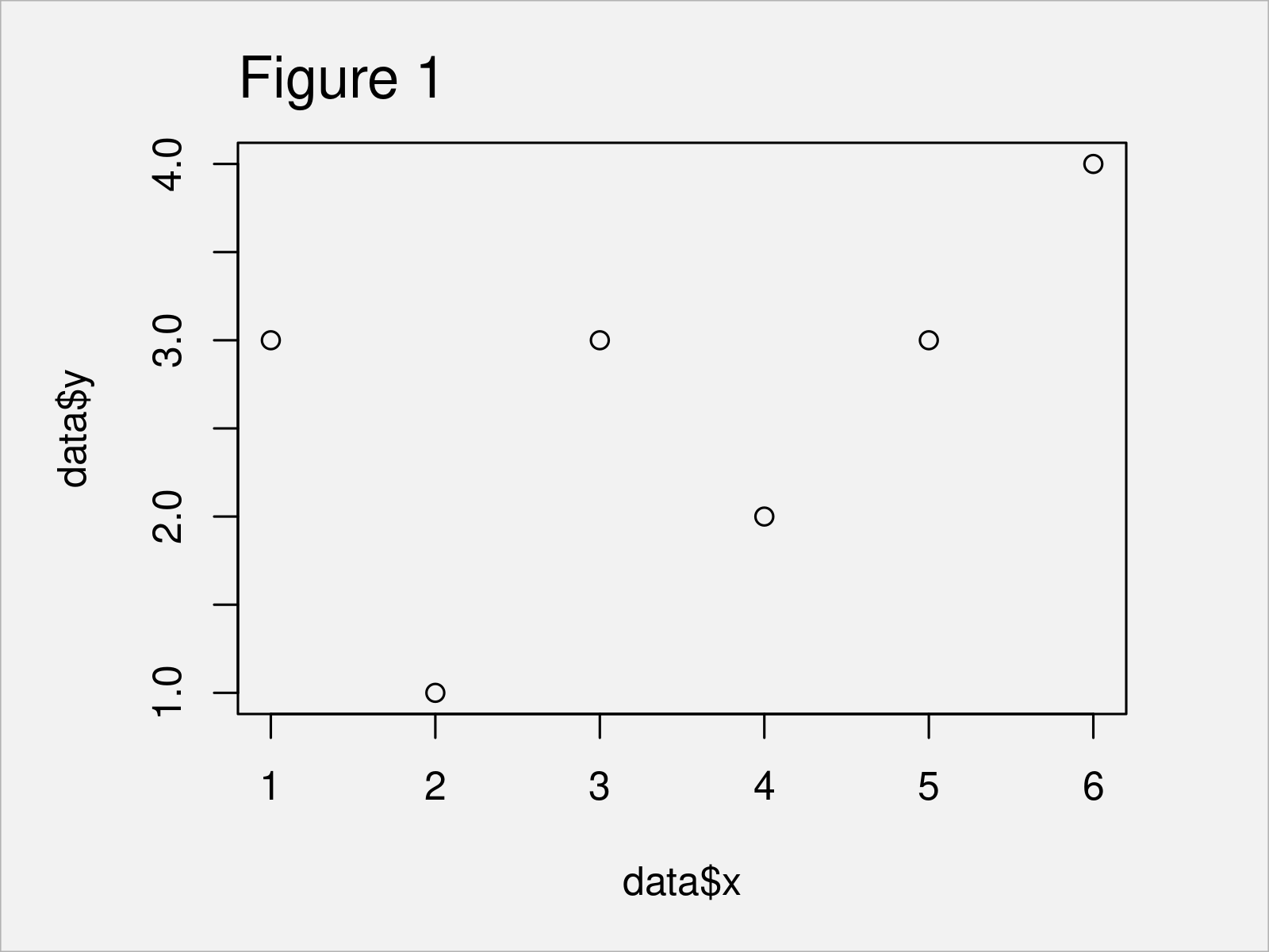 r graph figure 1 move x axis top