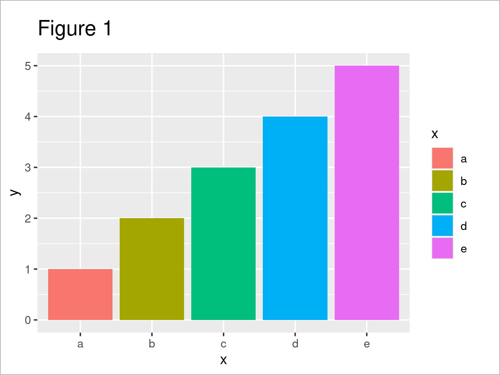 r graph figure 1 r ggplot2 error insufficient values manual scale