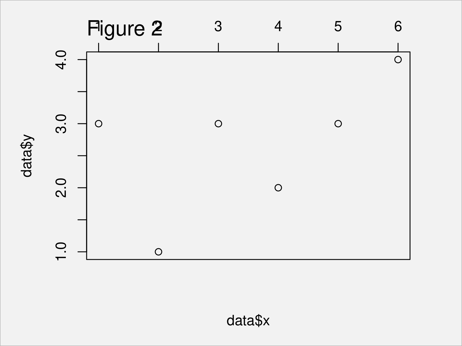r graph figure 2 move x axis top