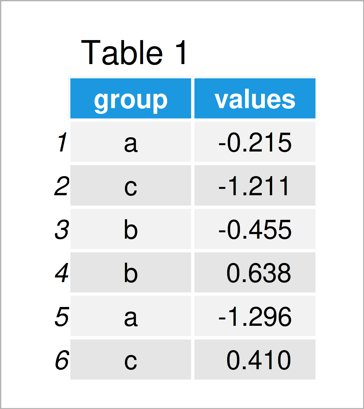 table 1 data frame add number observations group ggplot2 boxplot r