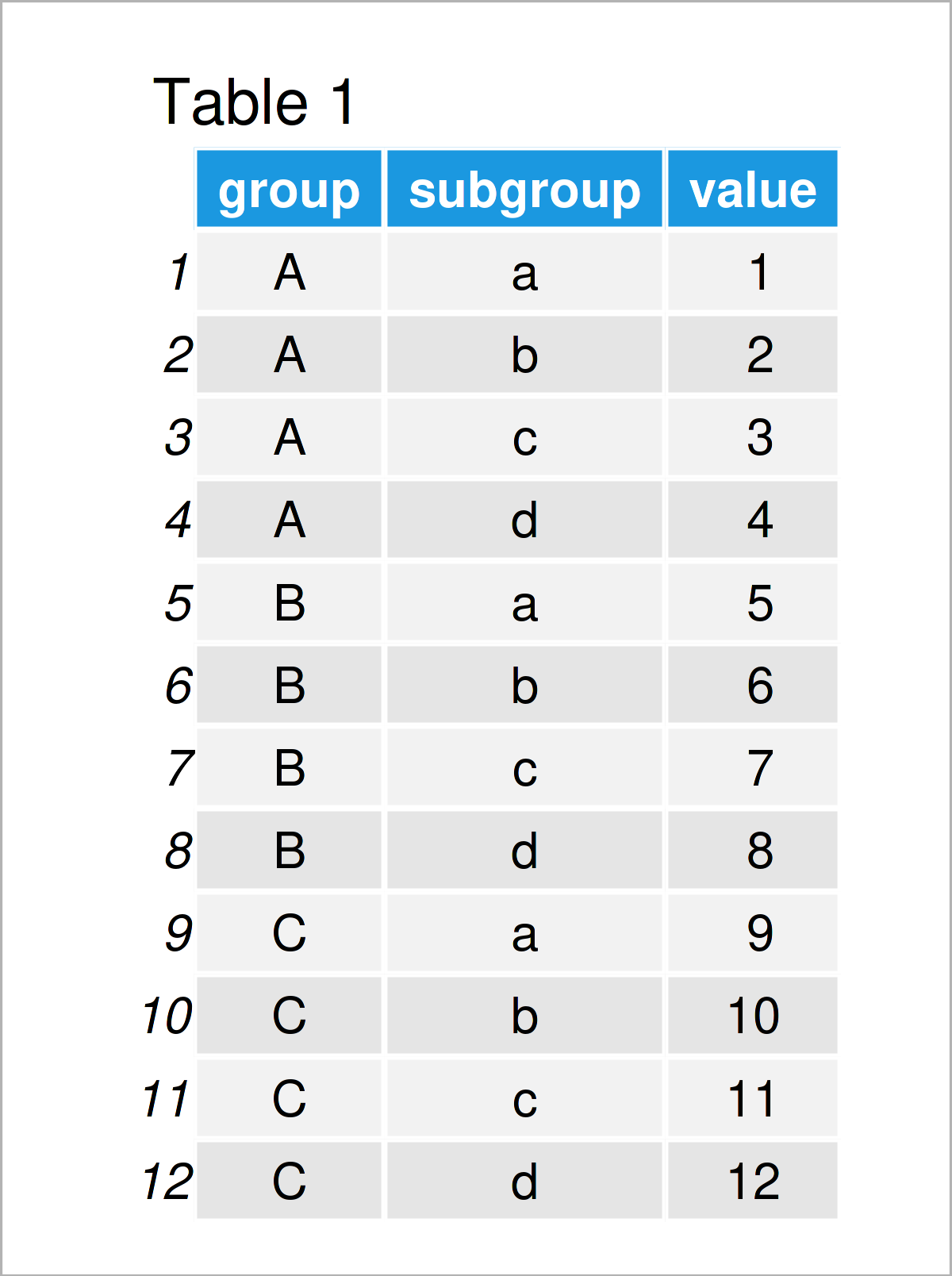 table 1 data frame calculate percentage group