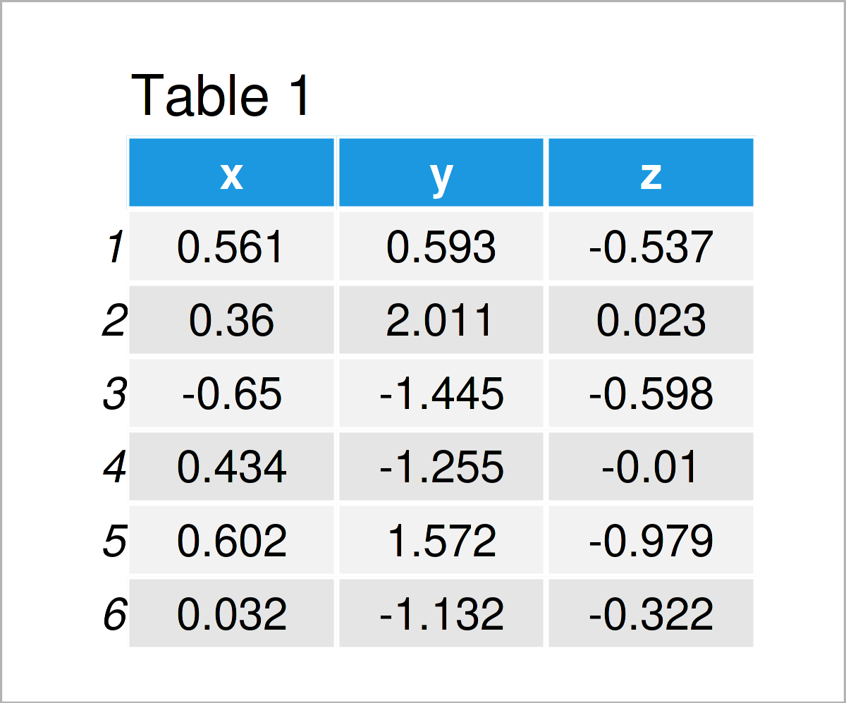 table 1 data frame cor function