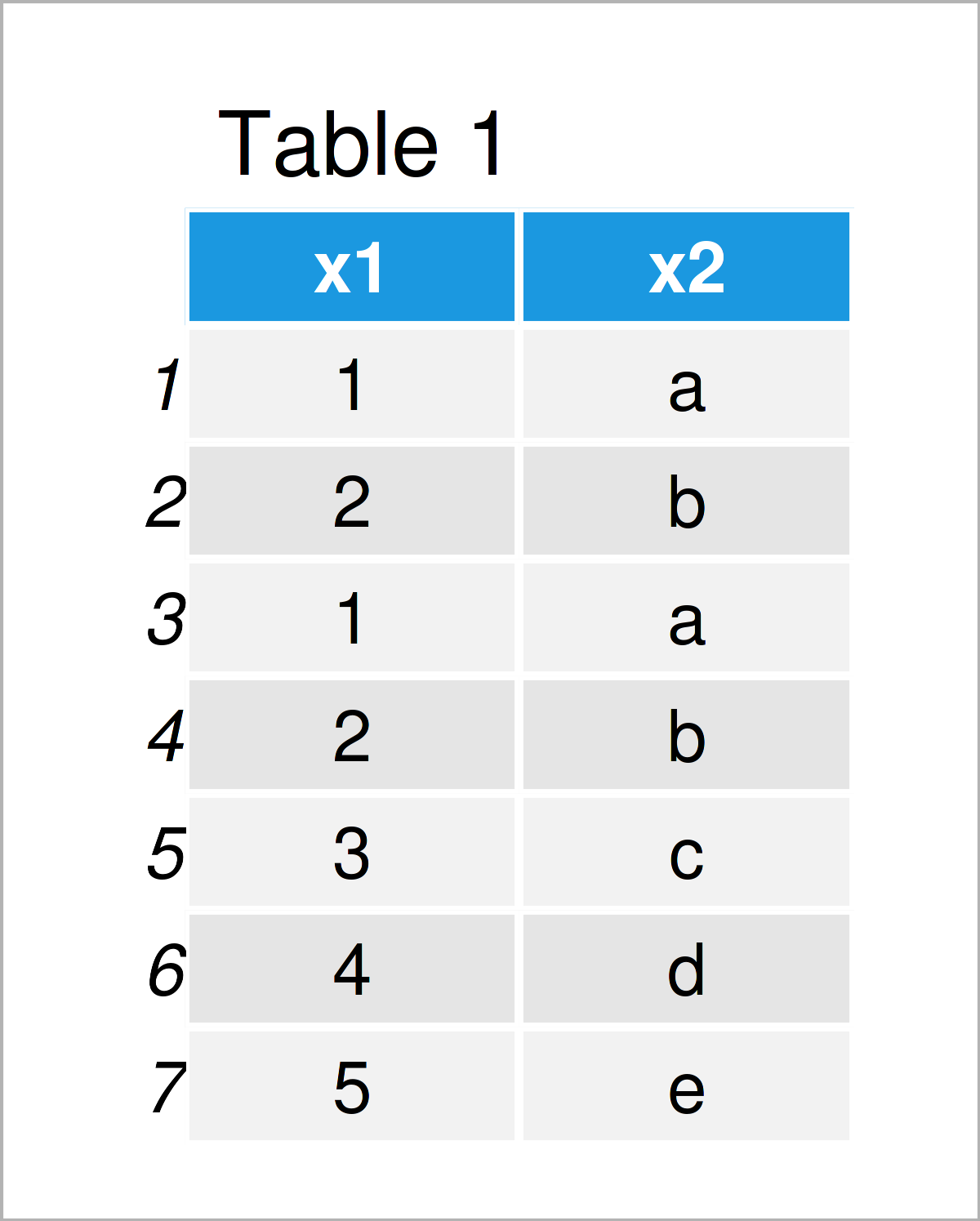 table 1 duplicated function