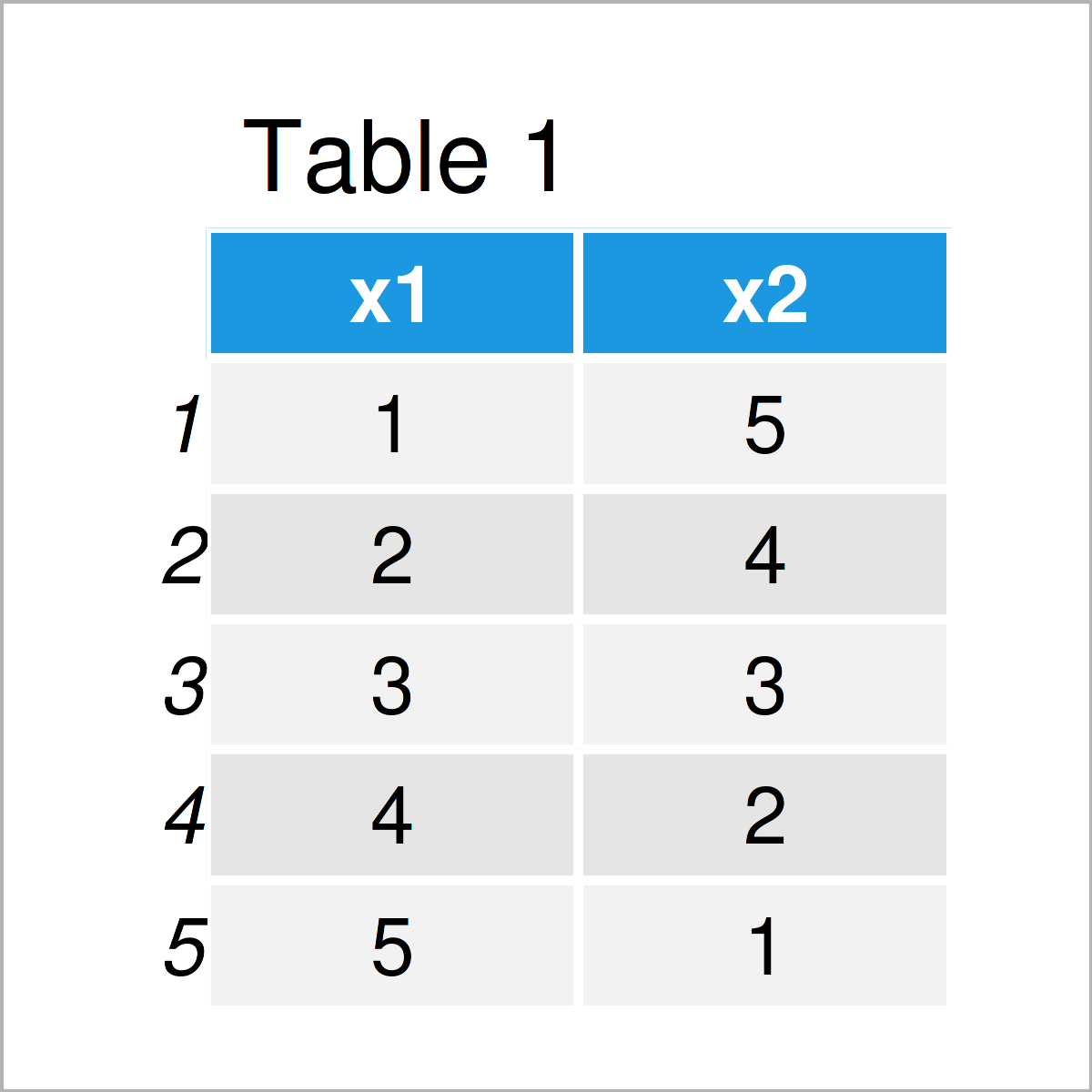table 1 data frame hasname function