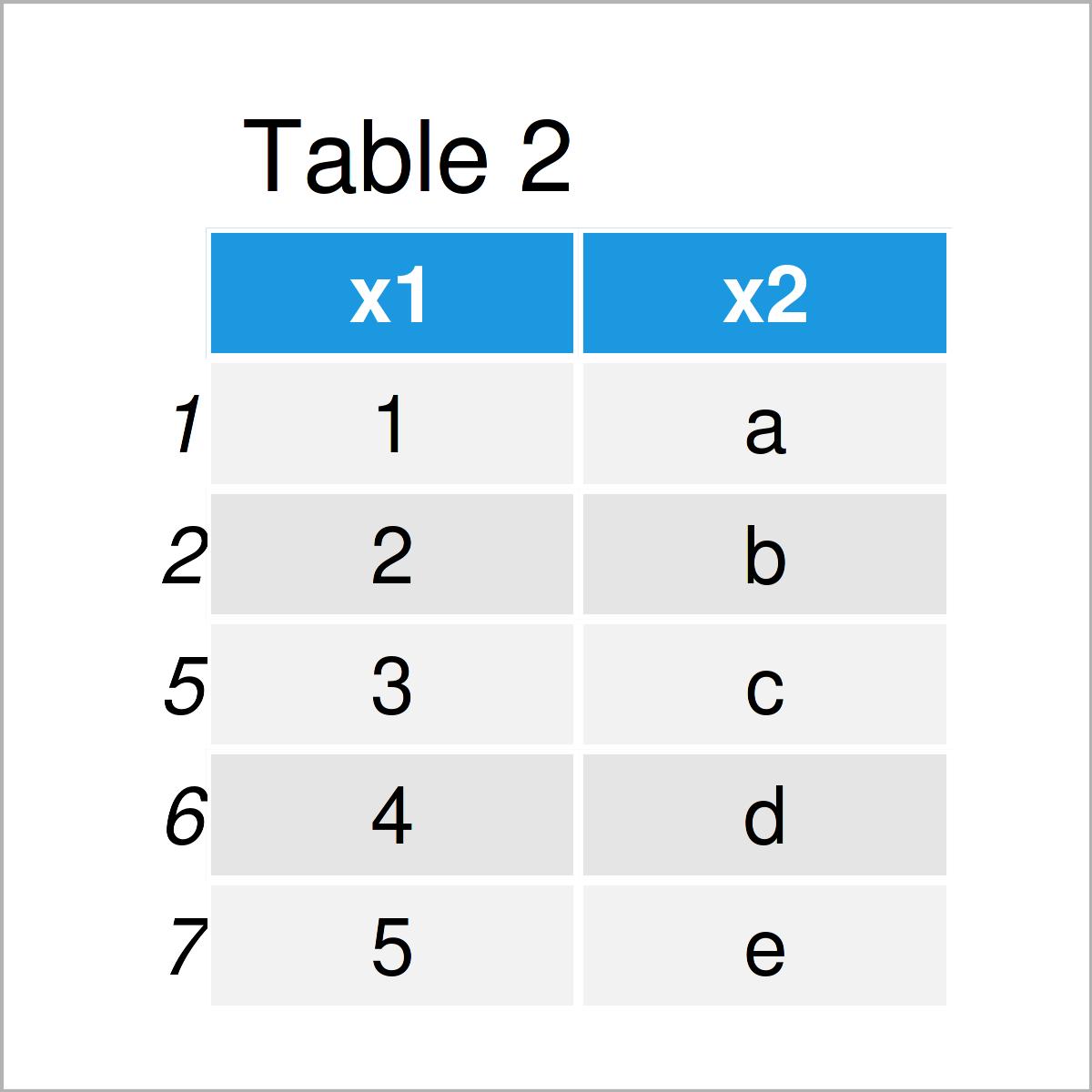 table 2 duplicated function