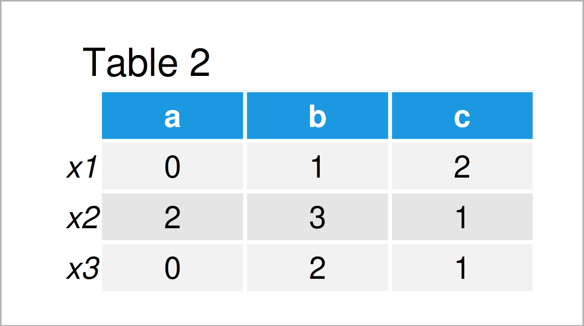 table 2 matrix contingency table across multiple columns r