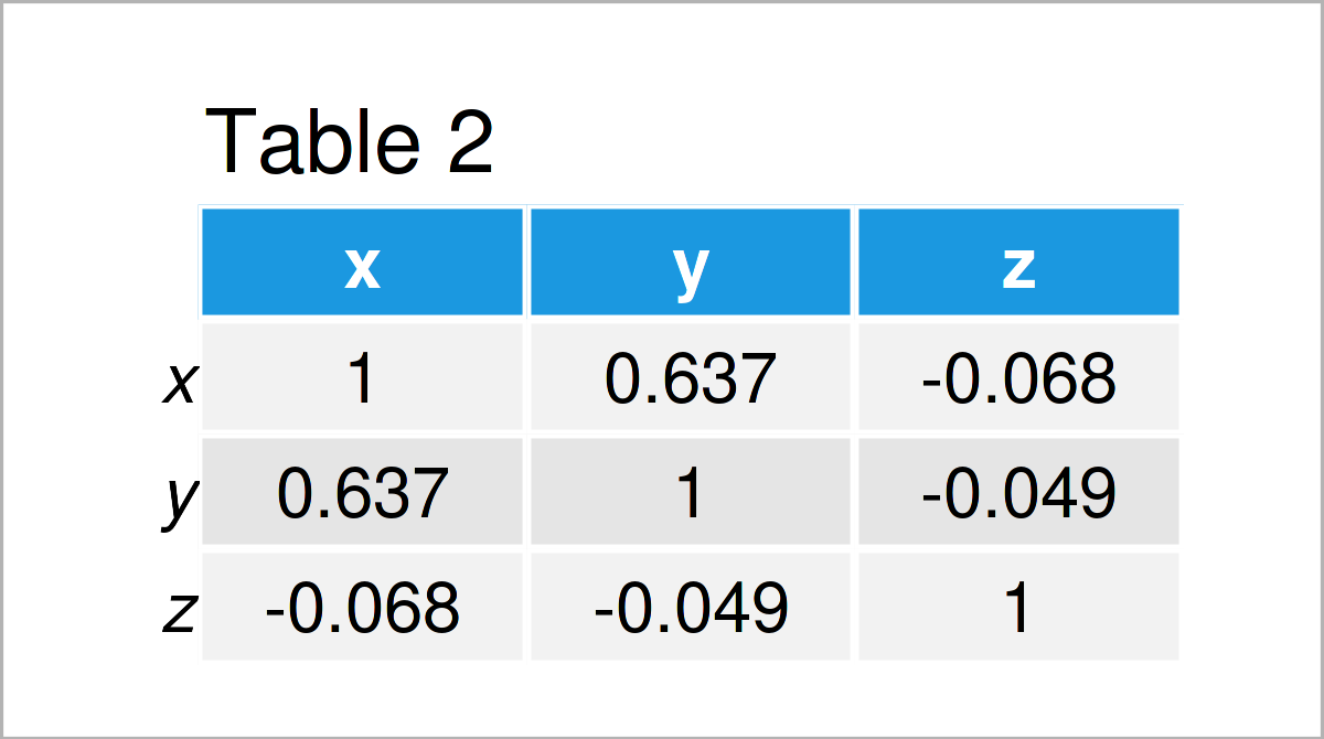 table 2 matrix cor function