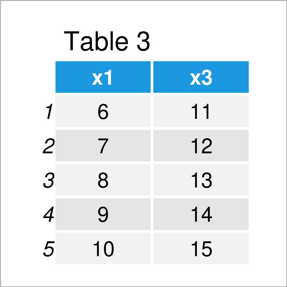 table 3 data frame remove columns duplicate names from data frame r