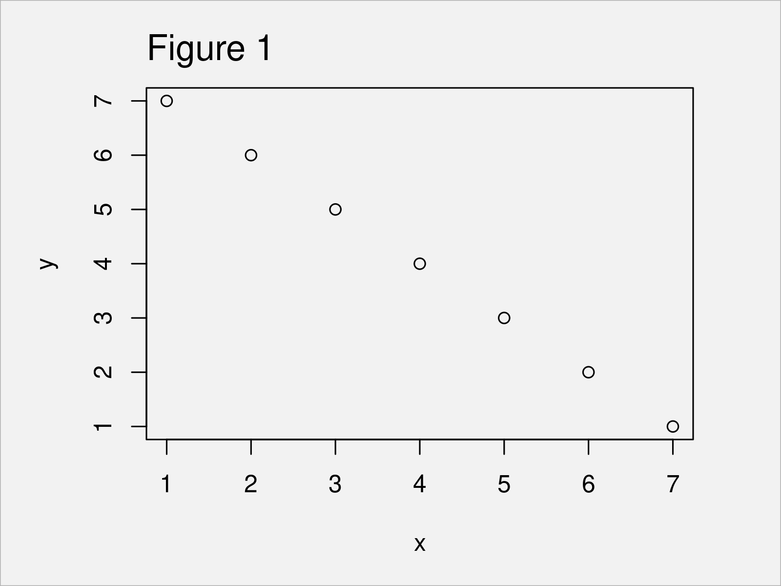 r graph figure 1 mtext function