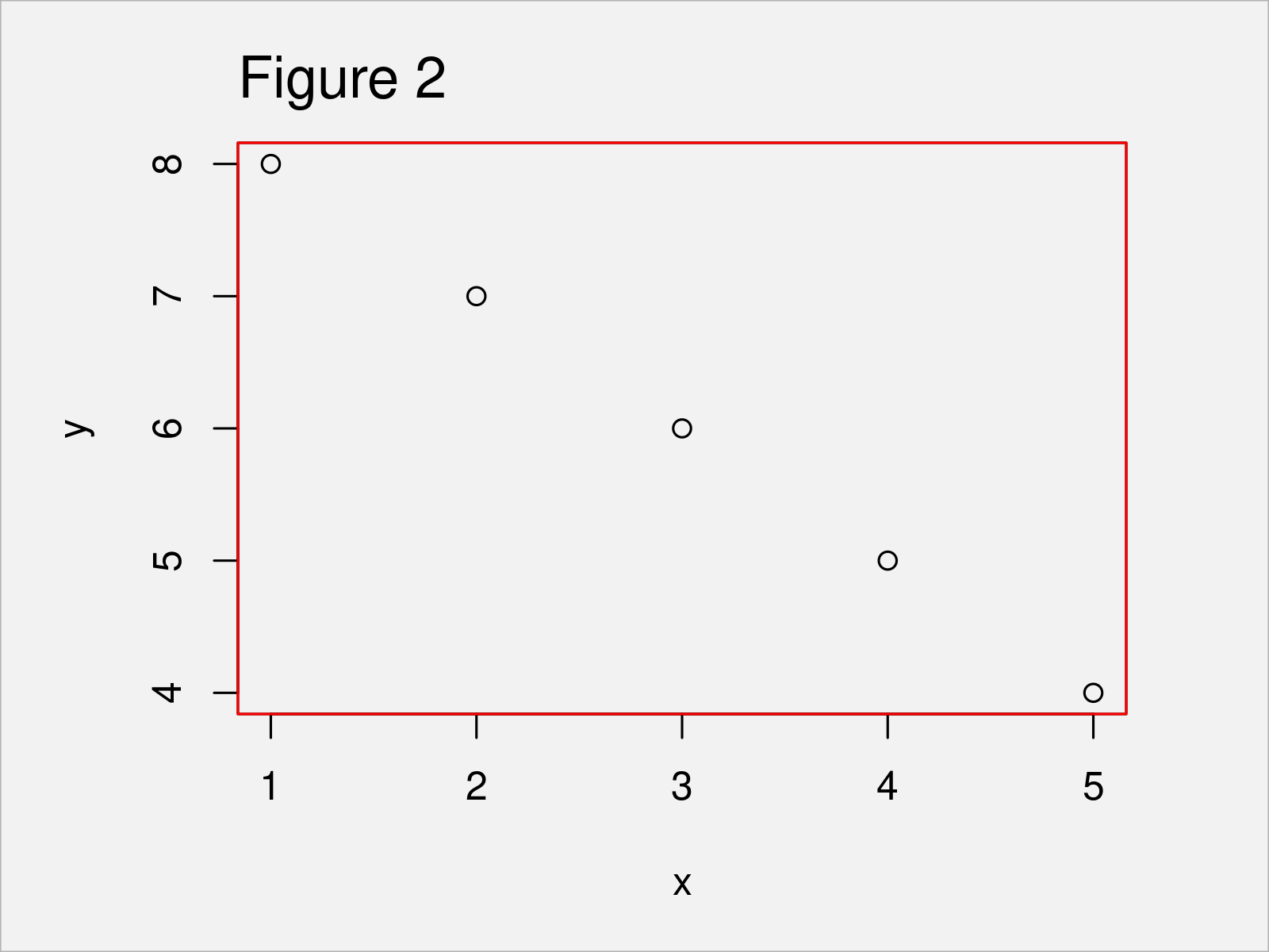 r graph figure 2 box function
