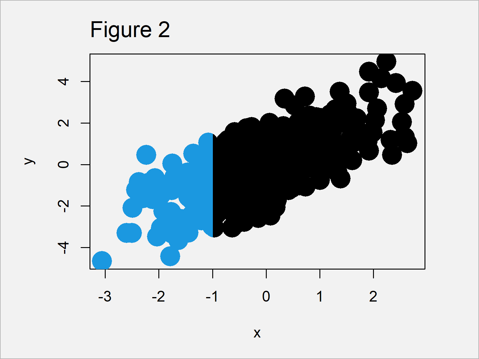 r graph figure 2 clip function