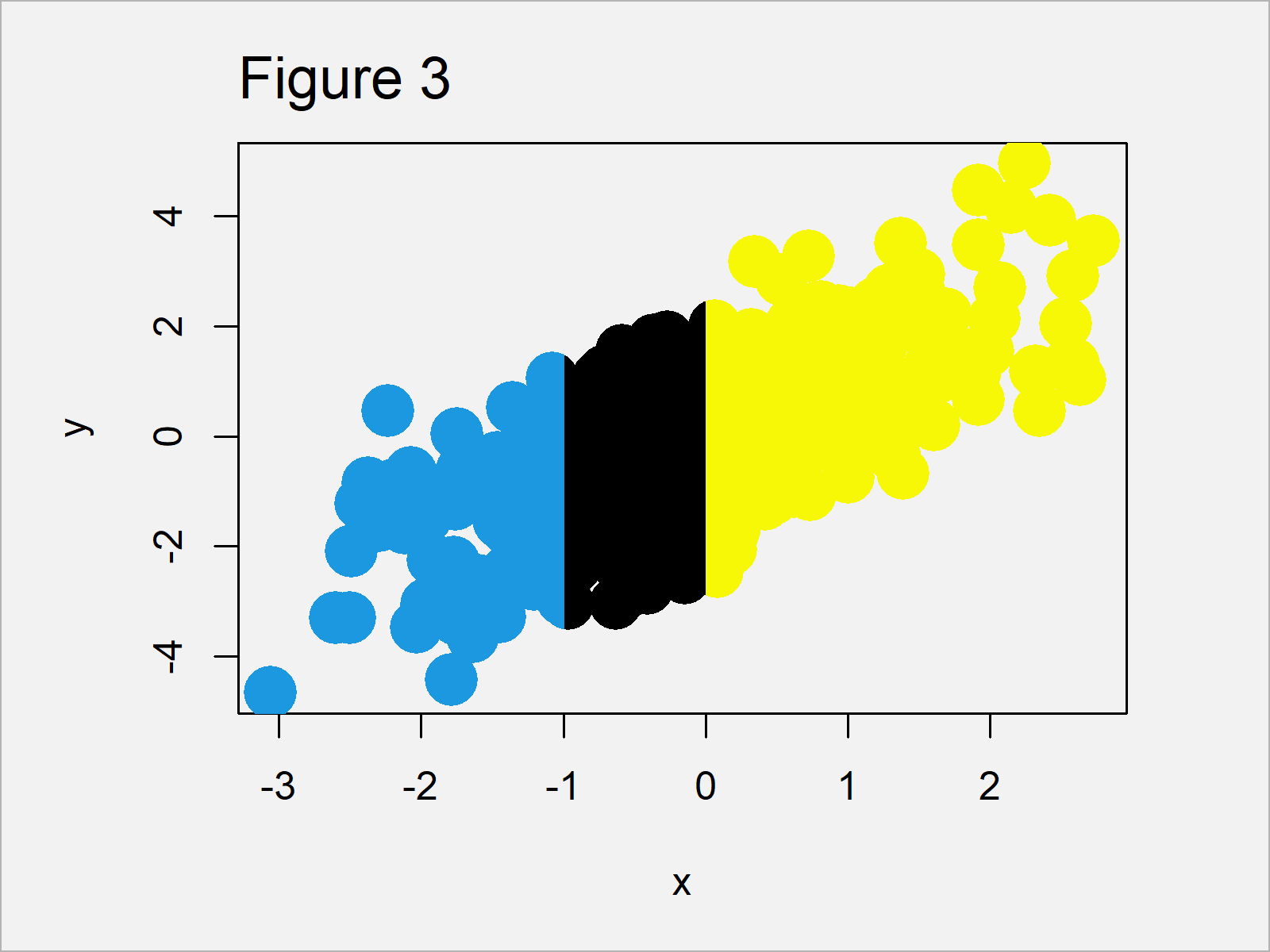 r graph figure 3 clip function