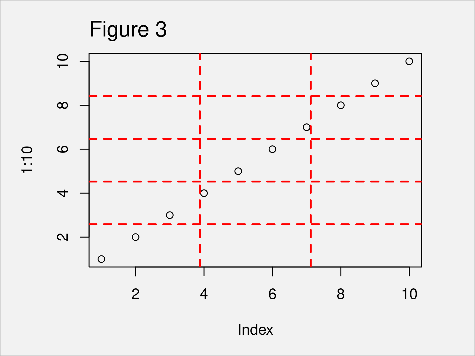 r graph figure 3 grid function