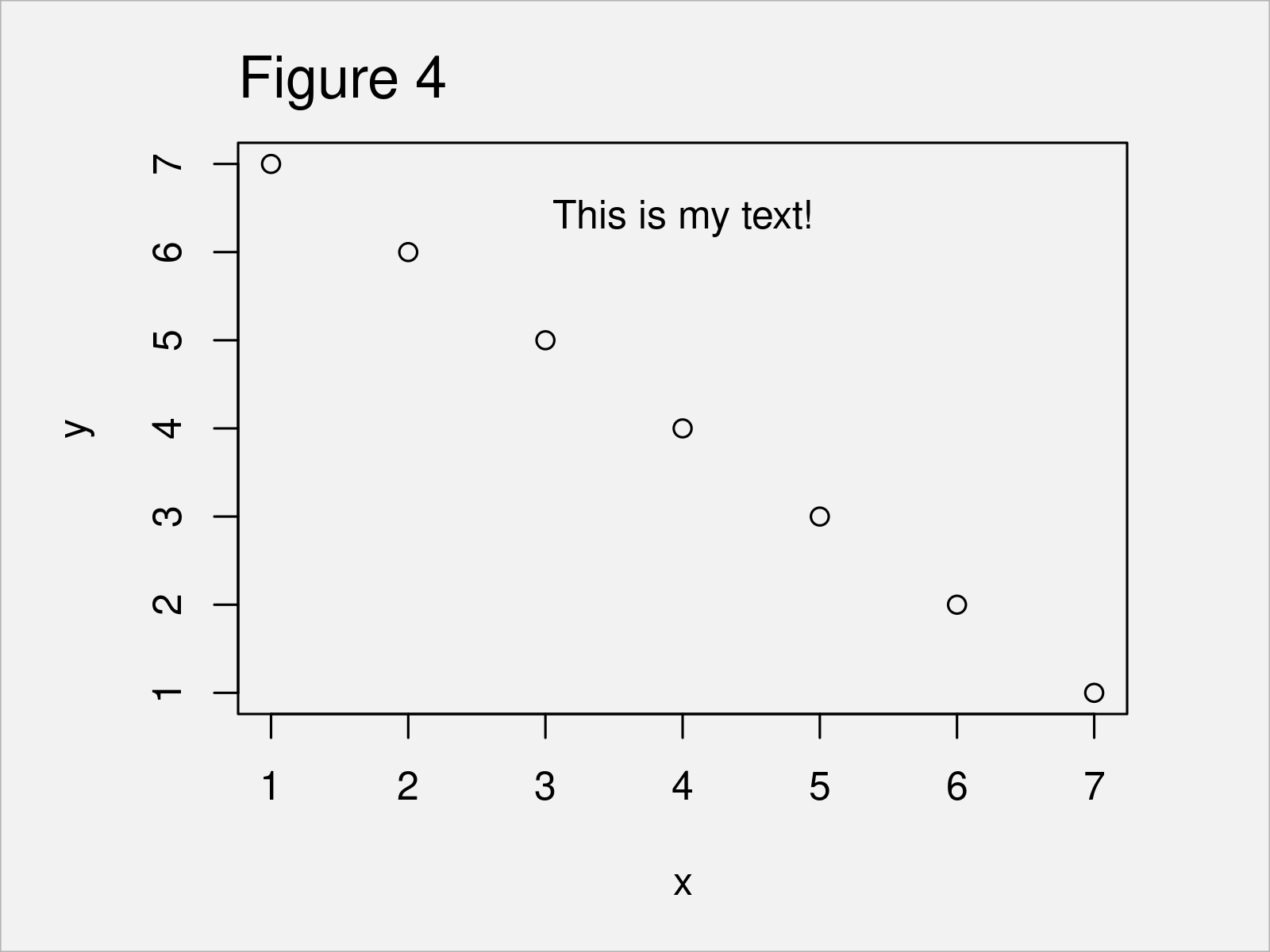 r graph figure 4 mtext function
