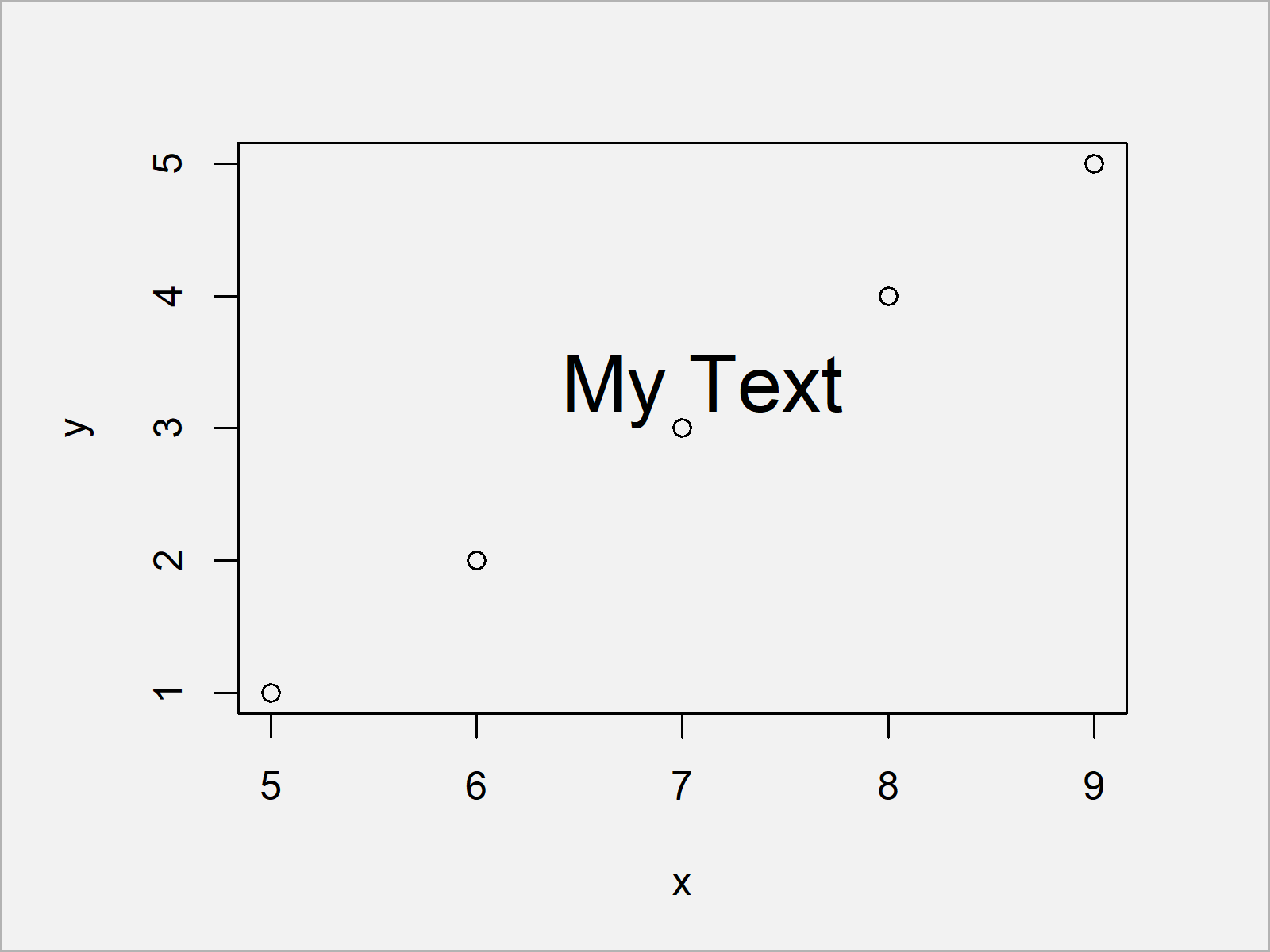 r graph figure 4 textxy function