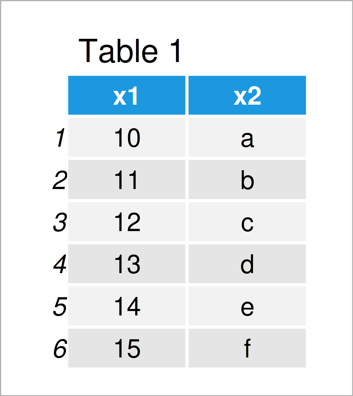 table 1 data frame comment function