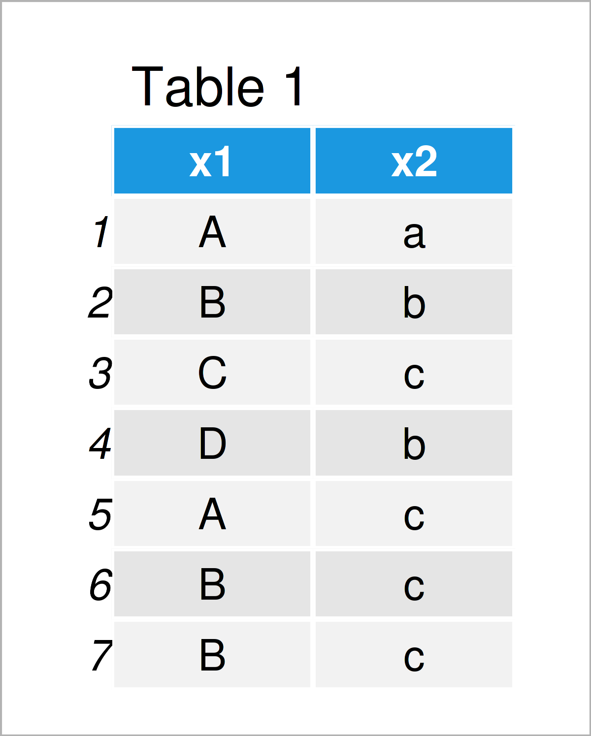 table 1 data frame contingency table