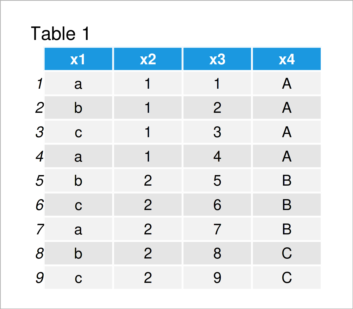 table 1 data frame create pivot table