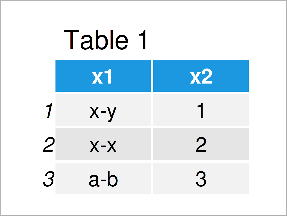 table 1 data frame extract function tidyr package r