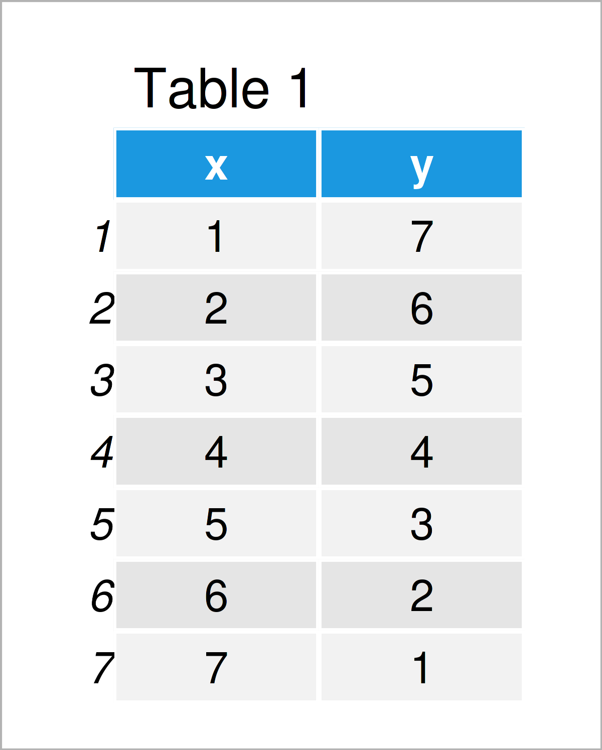 table 1 data frame mtext function