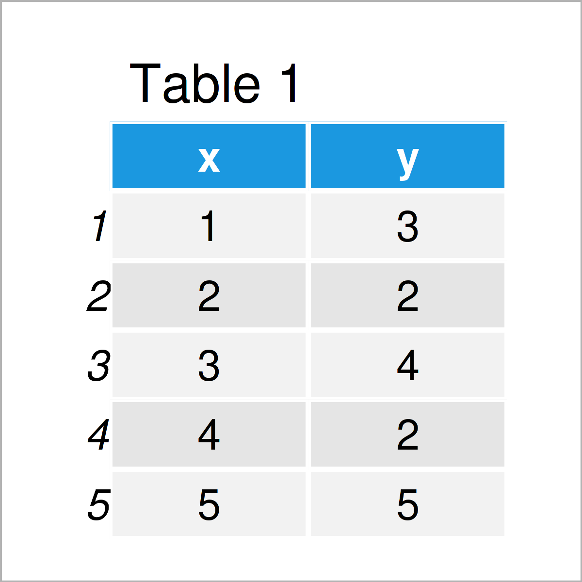 table 1 data frame rotate