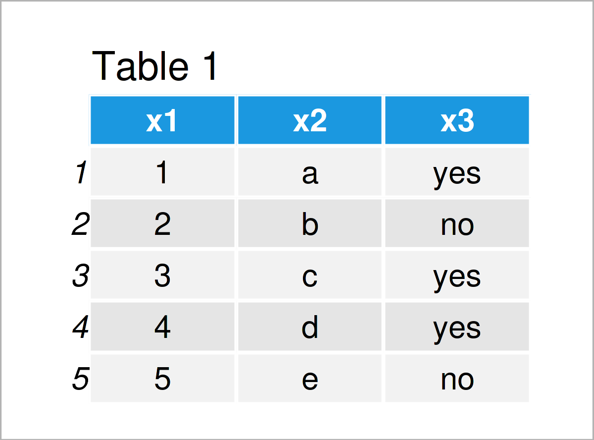 table 1 data frame str function