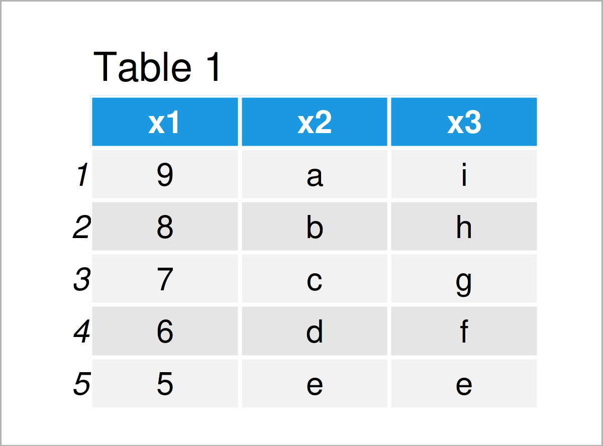 table 1 data frame view function