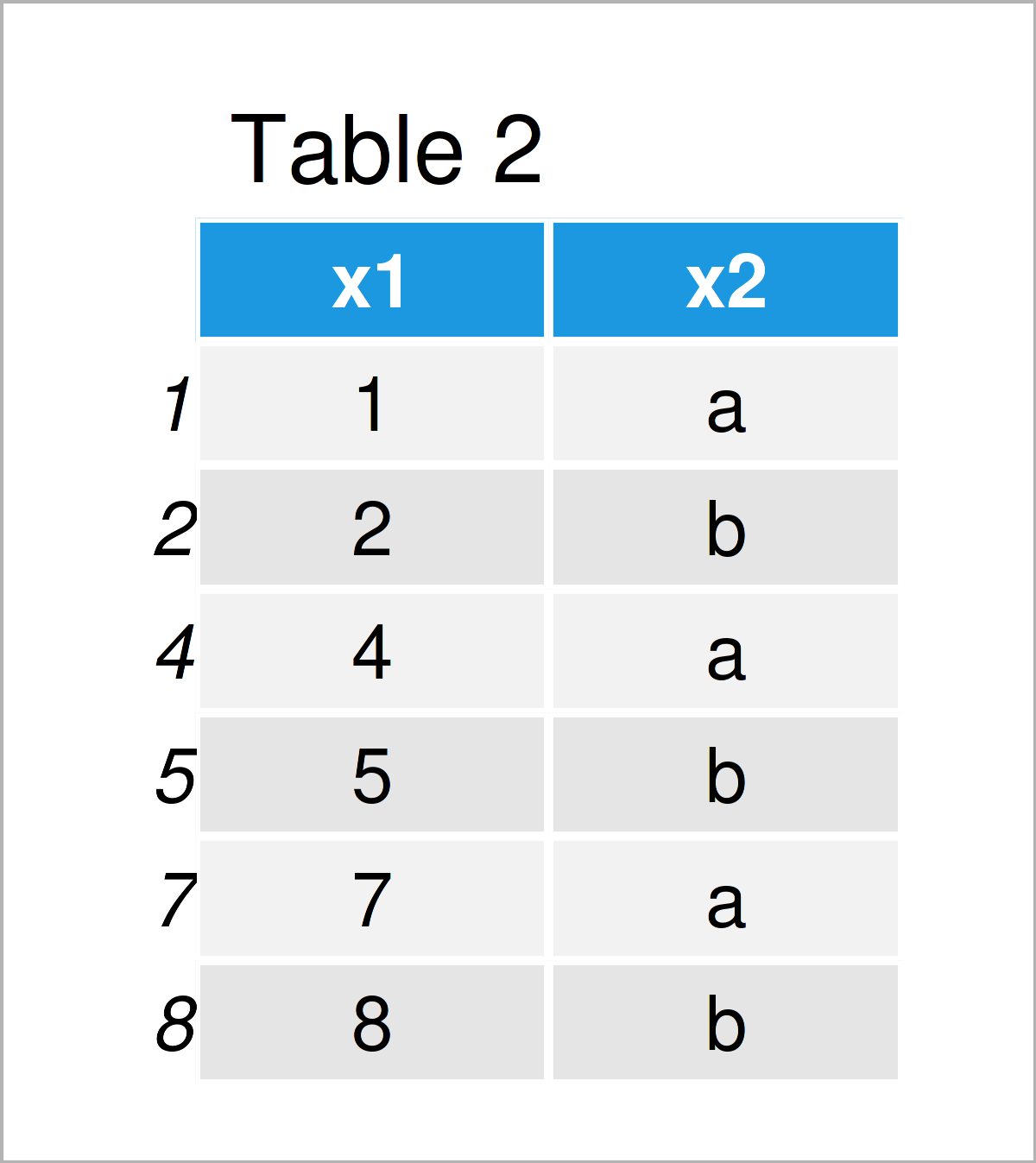 table 2 data frame lookup table