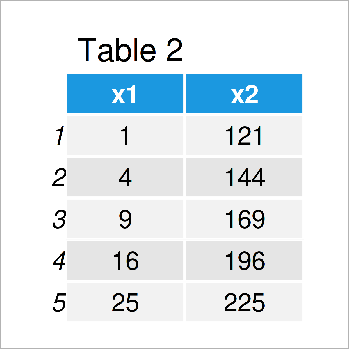 table 2 data frame update data frame function