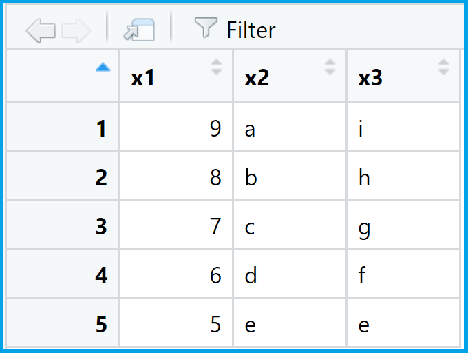 table 2 data frame view function