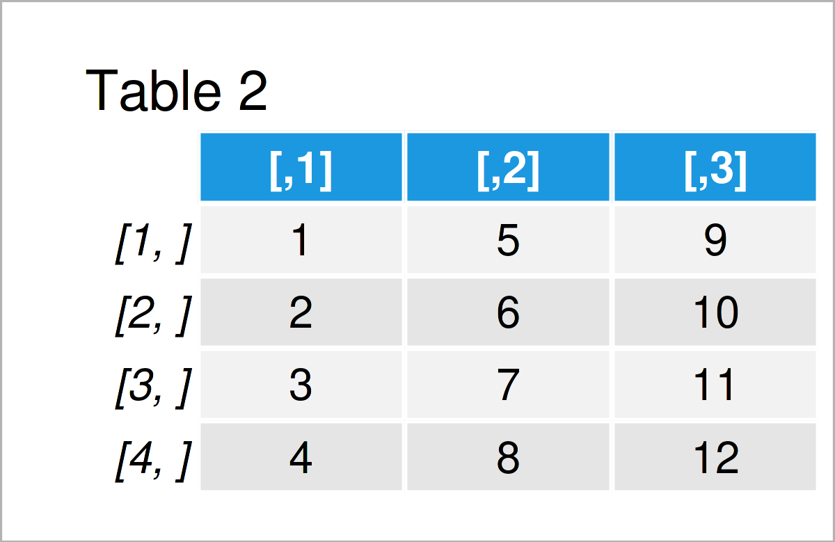 table 2 matrix table
