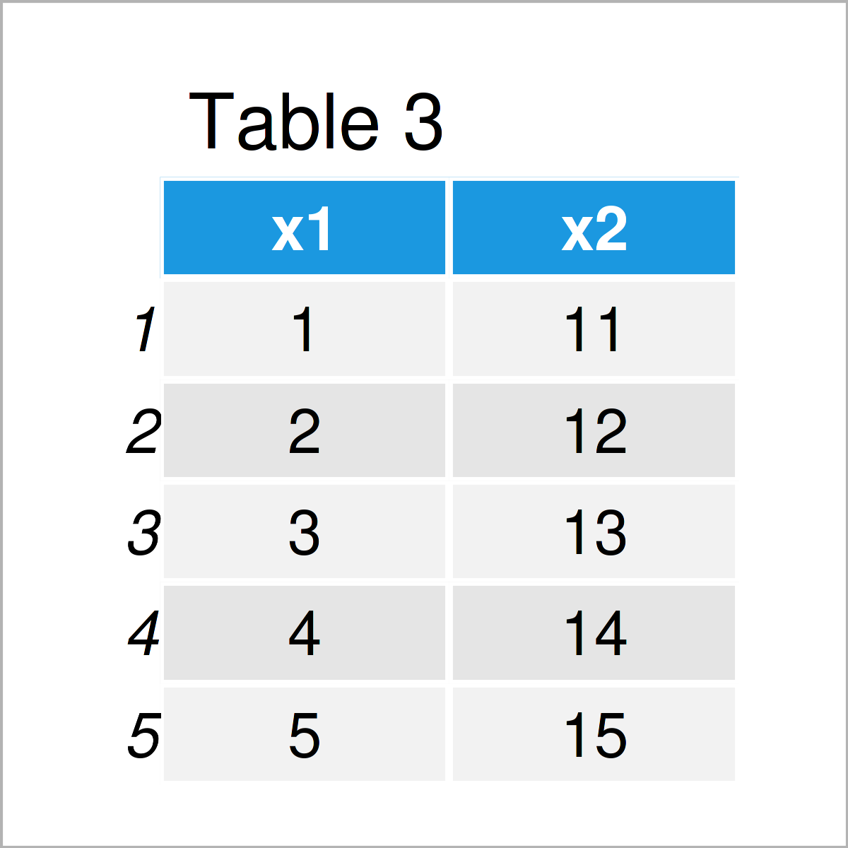 table 3 data frame update data frame function